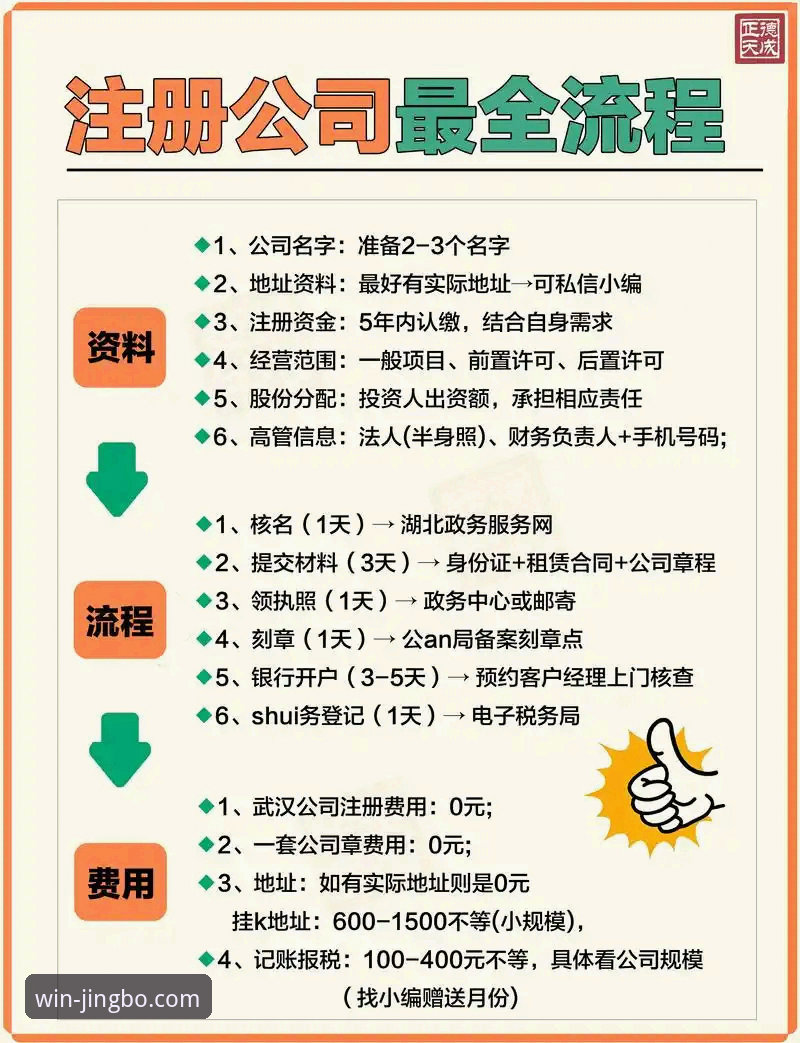 3分钟搞定竞博官方网站注册流程：资深用户的5步实操指南