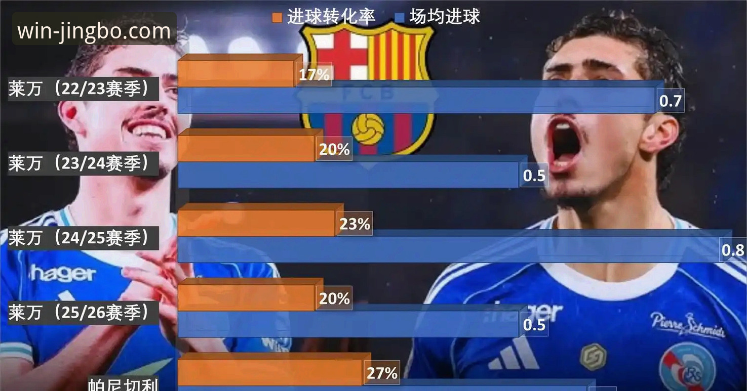 深度解析阿根廷世界杯前景的3个关键变数：从帕尼切利重伤谈起