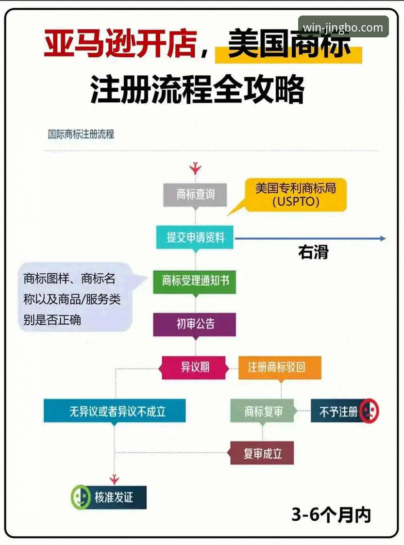 3分钟搞定竞博官方网站注册流程：资深用户的5步实操指南